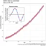 "Fiddled" Data  |  Jim and John Larkin are silly enough to take seriously the denialist propag anda...