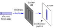 Waves of sound through the galaxy interfere with each other | &laquo; previous thread