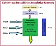 FPGA based database searching  |  The bottleneck for most searches has to do with how many compares canbe done per...