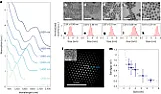 Scientists make non-toxic quantum dots for shortwave infrared image sensors | &laquo; previous thread