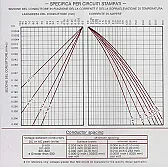 Dimendionameno piste pcb  |  Tempo fa ho letto un post che diceva che dimensione (parlo di larghezza)devono...