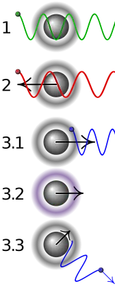 Where Is the Laser Sinking the Heat?  |  "Thus if one applies light from two opposite directions, the atoms will always...