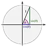 arctangent again  |  Hi everyone,I am currently using cordic for arctangent in my system. I need...