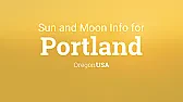 Local Solar Time Clock  |  Digital sundial:  Wristwatch electronic sundial:  What you want is to convert...
