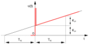 Allgemeine Frage zur Mathematik der Regelungstechnik  |  Im Studium habe ich zwar gelernt, schnell Differentialgleichungen zu  lösen,...