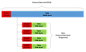 MTU for networking  |  The kernel maintains a table of devices along with their parameters. Thedriver...