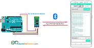 Microcontroller (AVR) programming from smartphone |  Hi Friends!  Briefly: considering ways of uploading code to microcontroller...