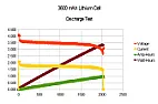 Is this possible?  |  No, its not (yet) possible to get 6000 mAh into an 18650. They are simply lying...