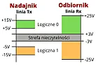 W jakim celu napięcia symetryczne? |  najpierw go nie było, potem były w zasilaczu ujemne napięcia ... a i przy...