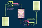 Schlüssel: Brute force |  | 56-Bit AES-Verschlüsse­lung    399 Sekunden |128-Bit AES-Verschlüsse­lung ...