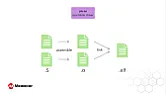 Usare Programmatore MPLAB ICD3 nel 2023 |  Il 15/04/2023 13:53, blisca ha scritto:    Sembra ok in W11 con l'ultimo...