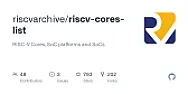 Synthesizable open FPGA  cores  |  Hi Experts, I am looking for   Synthesizable FPGA (Xilinx) SOC cores like RUSC-V...