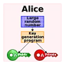 Generating Software Keys | next thread &raquo;
