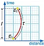 simple time dilation question  | next thread &raquo;
