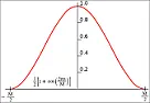 problem with the Interpolation  algorithm  |  Hi all,  I'm trying to design a DIY oscilloscope that can be connected with...