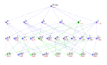 Come generare un codice  |  Ciao a tutti!devo realizzare un circuito digitale con 7 pin di ingresso e 35 di...