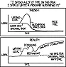 avionics system testing  |  Hi Matt, mroberds@att.net wrote: [] There's a great advantage in a DIY, you...