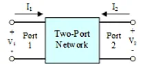 Are hybrid parameters useful for design?  |  practical purposes the ac-current gain and so-called static current gain...