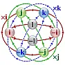 Accelerometer + Tilt compensation |  I think I understand what you are trying to say here..  I understandwhat needs...