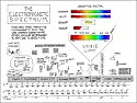 the electromagnetic spectrum |  I didnt realise it was mandatory to be a christian if one wanted to be a...