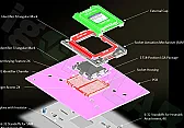 Cam leaver latch weak on Ryzen 7000 |  OFCOURSE I WILL, BUT YOU CAN FIND IT EASY ON GOOGLE: BEN QQQQQ FUUUUUU  LOL. ...