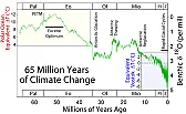 Californica solar requirements screw all...  |  While working in the Middle East a long time ago, it was interesting to see...