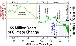 Californica solar requirements screw all...  |  te: gs nd bites.  all the oil we are burning is merely stored solar energy, so...