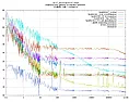 Low voltage zener diodes |  Am 08.10.24 um 11:24 schrieb Pimpom:  yes, that's true. At > 5V they are...