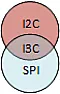 I3C | next thread &raquo;