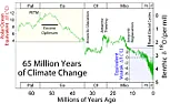 Rapid Arctic Warming Causing Polar Jet Stream Shifts  |   TV guide in 1975.  Back in 1975, rather fewer of the facts were accessible. e...