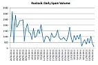Rustock Massive Email Spam Botnet Stopped |  A few days ago, the Rustock Massive Email Spam Botnet StoppedBy late last year,...