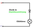 Kennlinie von Dioden  |  Hallo NG,f=FCr die Entlinearisierung (gr=F6sserer Ausschlag bei kleineren...