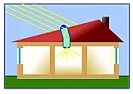 Duplicatting the Sun  |  If I install a 3 inches piece of plastic of the type used tomanufacture fiber...