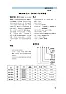 Replacement LED?  |  From what small ammount of playing with the voltage converters, they are  almost...