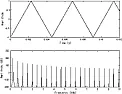 Square + triangle = sine (almost) |  You need a high Q filter, of course.  My induction heater makes an excellent...