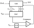 STM32F103, seltsames ADU Verhalten | &laquo; previous thread