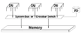 multiprocessor design-shared memory-howto  |  I'm dealing with a multiprocessor board design. The major issue...