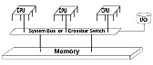 multiprocessor design-shared memory-howto  | next thread &raquo;