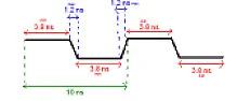 generate a square signal with a 3.8 ns "plate"  | &laquo; previous thread