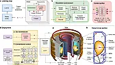 Fusion,  Maybe |  But you have to have enough U-233 in your thorium fuel to generate the heat and...