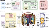 Fusion,  Maybe |  Well, it's been mooted for around 70 years. Hopefully it is nearer to ...