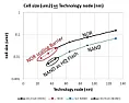 Elektronen/Bit  | &laquo; previous thread