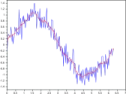 Does A Simple Cap Filter Amount To An Exponential Running Average? | next thread &raquo;