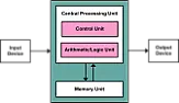 Newbie question on Atmel AVR expanding program Flash  |  Thanks a lot to you all for this information. I really do! I'm learning onan...