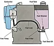 Toro self propelled lawn mower ignition problem  |  Well, I had a B&S engine that would run for 10 minutes or so, and thenget weak,...