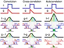 How to match 2 same analog waveforms with time delay?  |  QuestionsWhat is the waeform frequency?What is the waveform amplitude?What is...