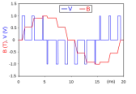 inverter  |    Ciao FrancoVorrei sapere se anche tu provi la stessa mia impressione.La grande...
