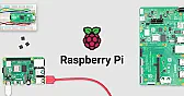 rPi:forums httpS <-closed?  |  googling to try to find HOW2 leverage rPi's Wolfram/Mathematica use of...