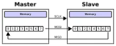 Eprom seriali e parallele  |  Ciao a tutti.Ho bisogno di programmare e leggere delle eeprom ( seriali e...
