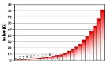 Condensatore 0.005 uF... help  |  Mel ha scritto:k mi ha=20[FIDOCAD]RV 80 80 100 110TY 80 110 5 3 0 0 0 * LM567MC...